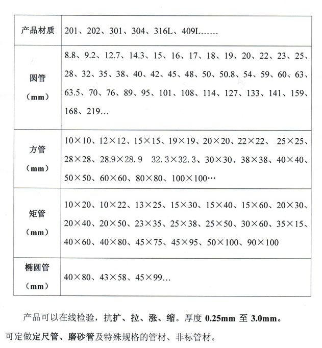 多种规格与性能,价格各异 (多种规格与性质的区别)-虎跃云资讯网